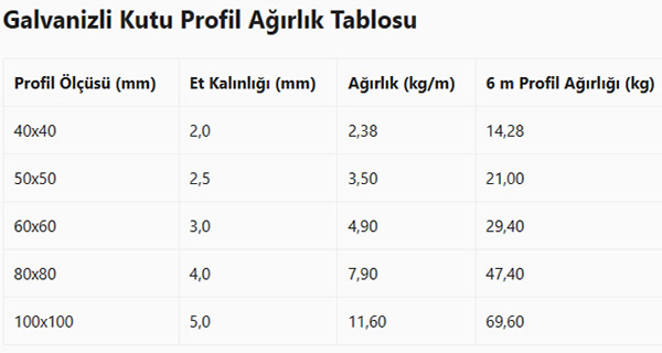 Galvanizli Profil Ağırlık Hesaplama