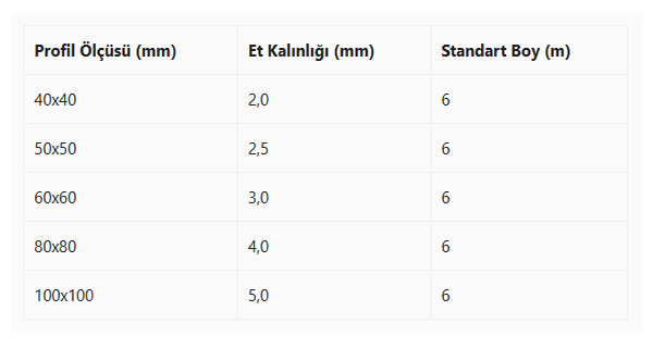 Galvanizli Profil Teknik Özellikleri