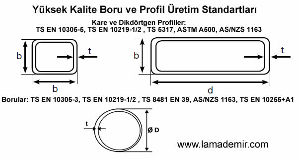 Kutu Profil Üretim Standartları