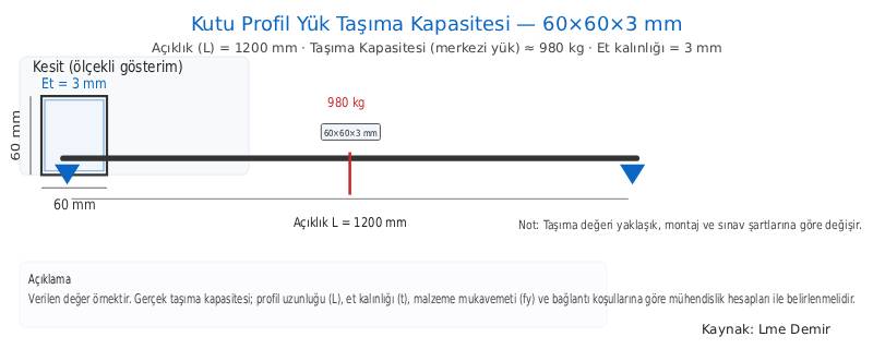 kutu-profil-yuk-tasima-kapasitesi