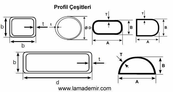Profil Çeşitleri ve Fiyatları