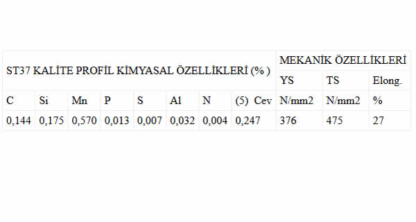 ST37 Profil Kalitesi
