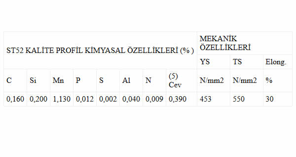 ST52 Profil Kalitesi