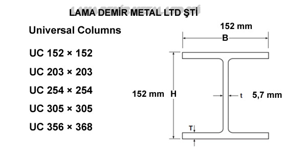 UC Demir Profil Fiyatları
